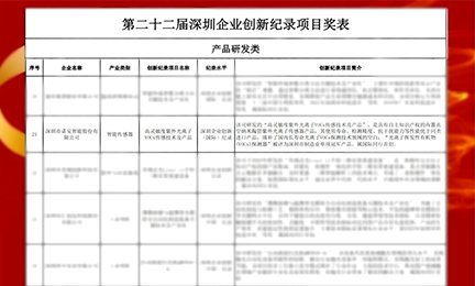 捷报频传!leyu·乐鱼(中国区)在线官方网站 - 登录入口以智能传感器项目强势入选“深圳企业创新纪录”